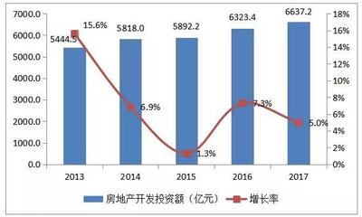 可行性研究报告案例:山东省某商城及公寓项目