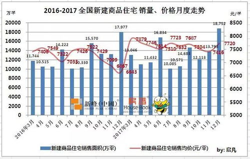 栋察楼市早报 2.11 2017年全国房地产开发 销售大数据