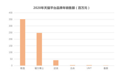 C站日报|字节跳动一年投出7个消费品牌;隆力奇旗下两家公司上市